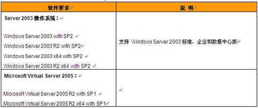 Virtual Server 2005