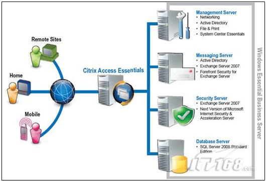 Citrix XenApp