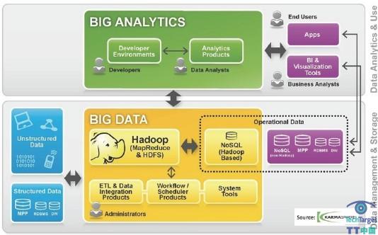 Platform MapReduce