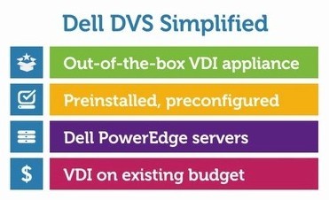 DVS Simplified概括