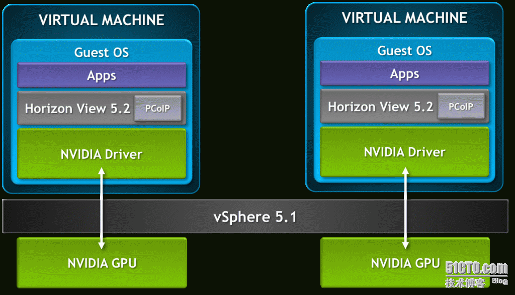 VMware Horizon View 5.3新特性一览