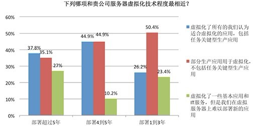 虚拟化“软资源”的重要性