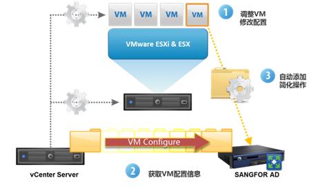 与VMware vSphere架构相结合的应用交付技术