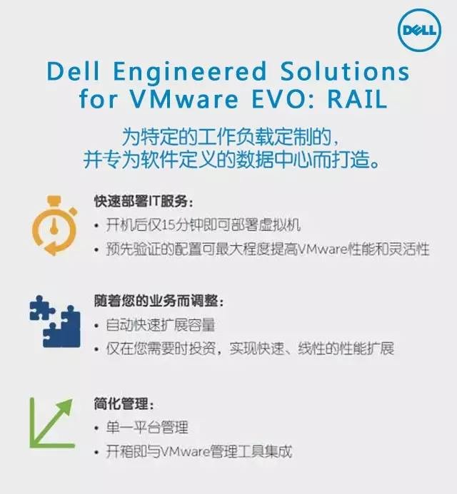 从“几天”到“15分钟”Dell Engineered for VMware EVO:RAIL与时间作战